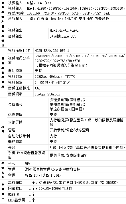 T985H 6机位4K互动录播机参数